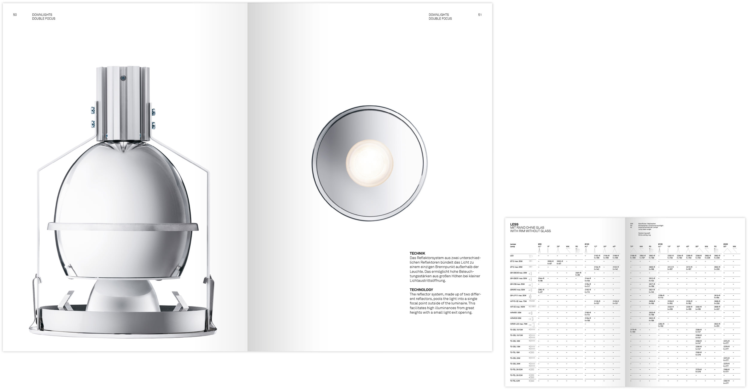 rsl katalog